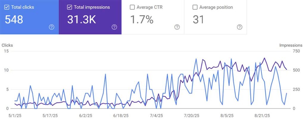AK lawyer SEO increases website rankings