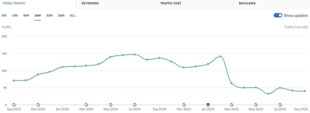 alaska tourism site visits decline