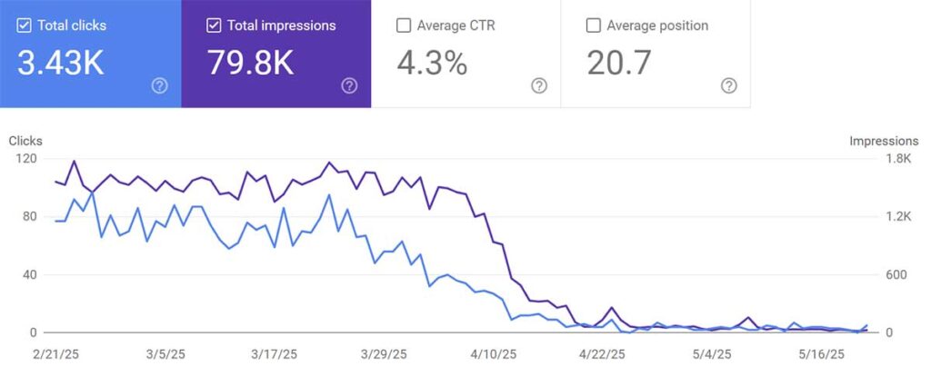 AI takes website visits from Alaska tourism business