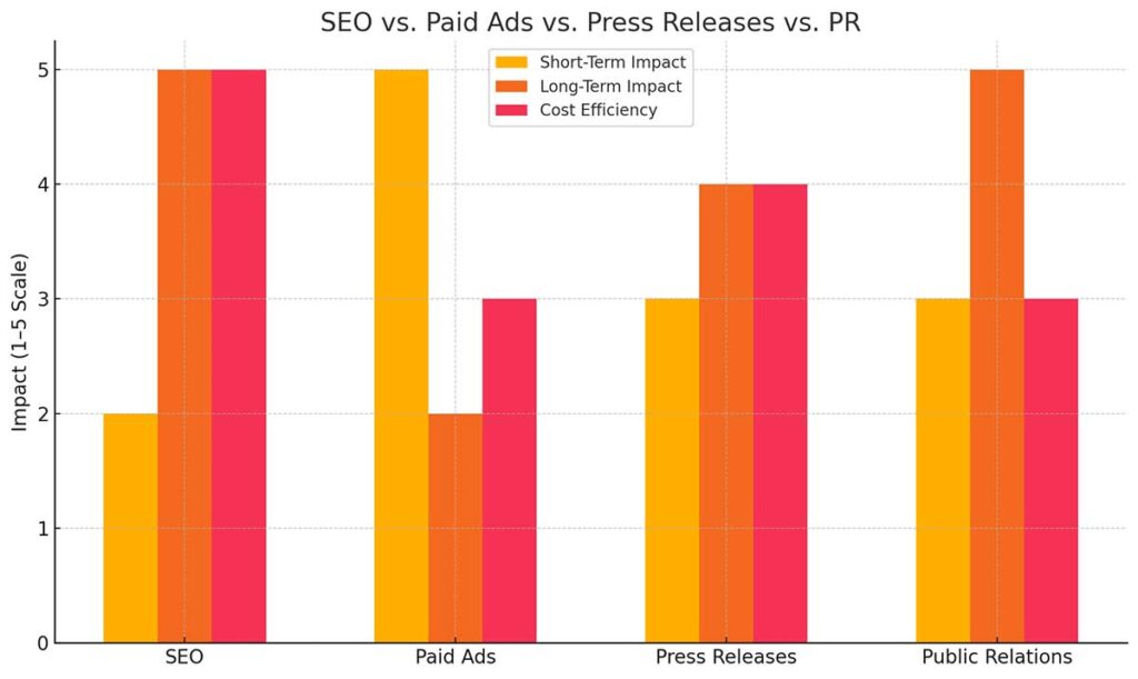SEO Strategy for Alaska Tourism